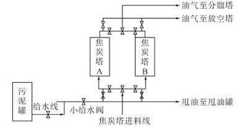 煉油廠(chǎng)含油污泥處理技術(shù)進(jìn)展與展望